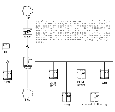 network topology